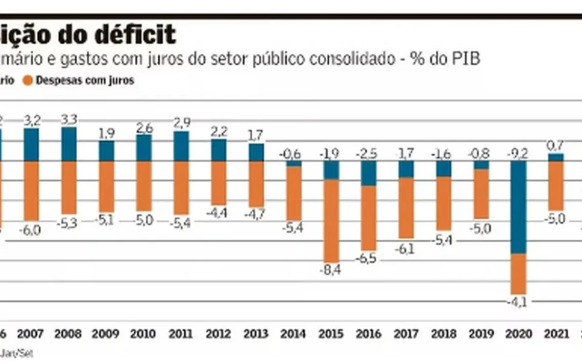 fiscalidade, economia, orçamento, tributação, governo';