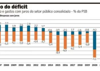 fiscalidade, economia, orçamento, tributação, governo';