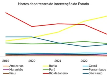 morte, vítimas, letal, policiais, governadores, estaduais, jovens, preto, pobre, data;