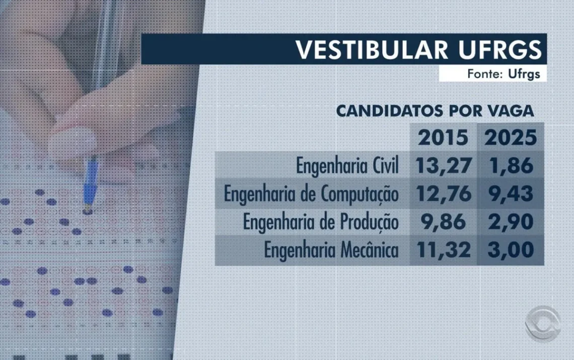 vestibular, concurso, universidade, provas';