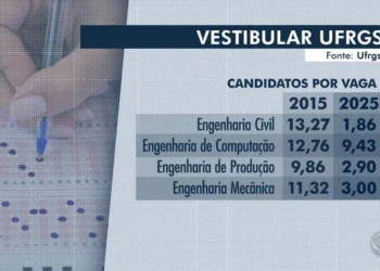 vestibular, concurso, universidade, provas';