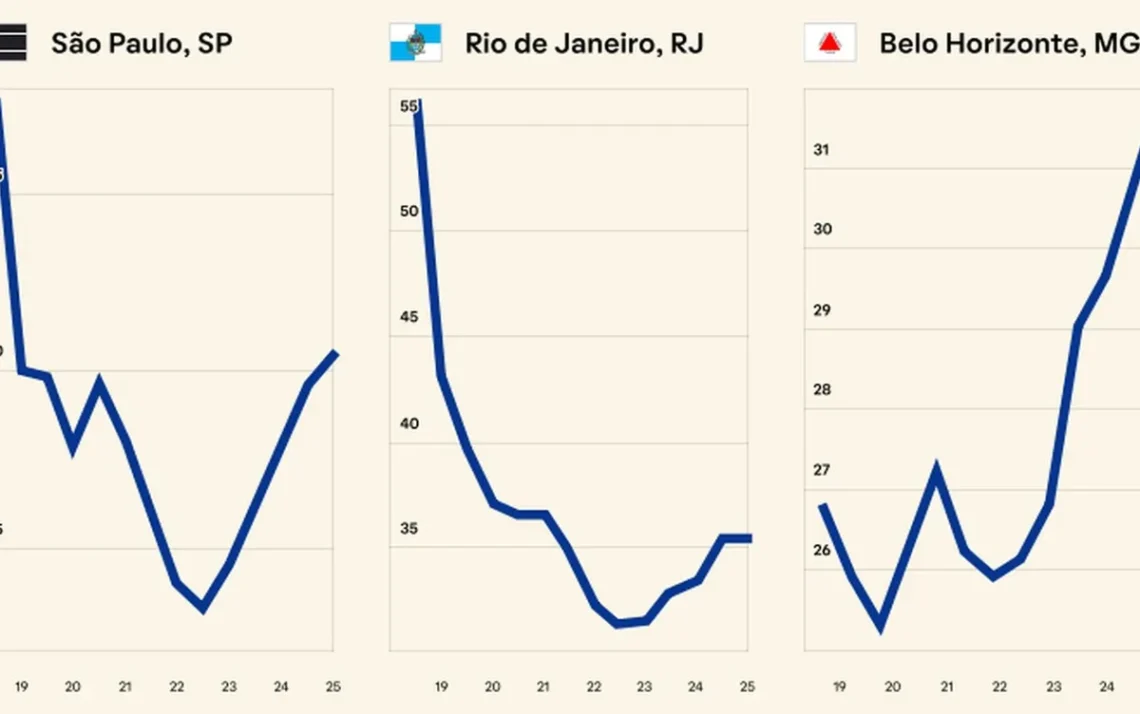 lucratividade, retorno financeiro, ganho;