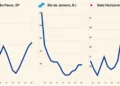 lucratividade, retorno financeiro, ganho;